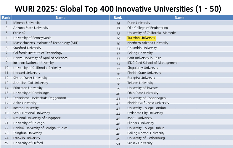 đại học từ xa trà vinh 8