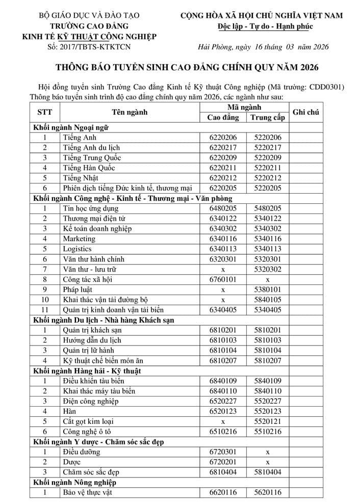 xét tuyển cao đẳng chính quy (1)